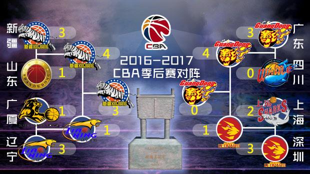 明日灰熊对阵太阳 贝恩出战成疑 莫兰特等7人缺席明日清晨6点，NBA季中锦标赛，灰熊将主场迎战太阳。